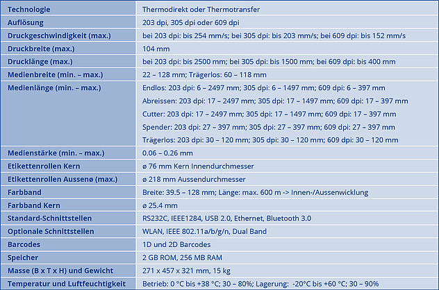 Sato CL4NX Technische Daten