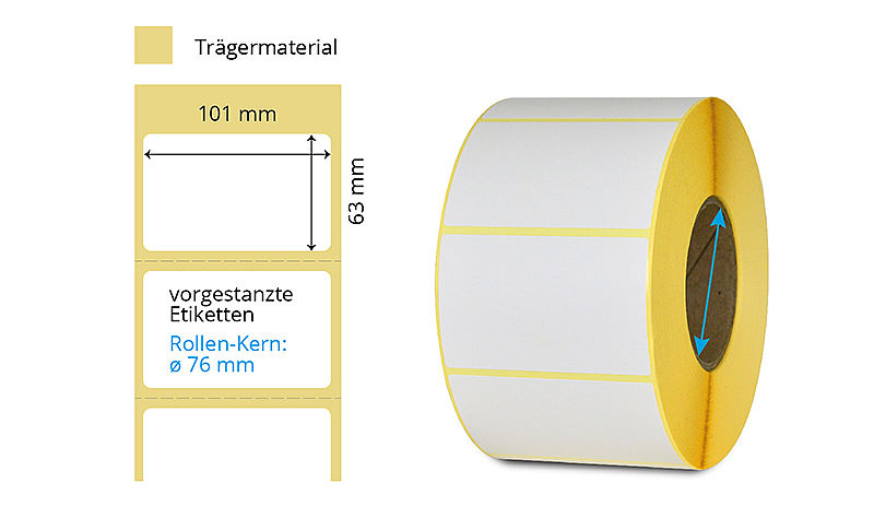 Thermotransfer Etikettenrolle