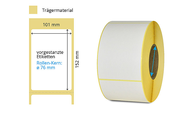 Thermotransfer Rollenetiketten