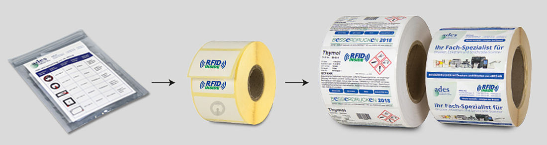 RFID-Etiketten, RFID Etikettierlösungen von ADES AG