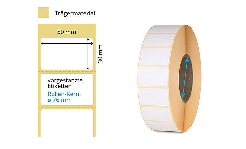 Thermotransfer Etiketten Rolle gross