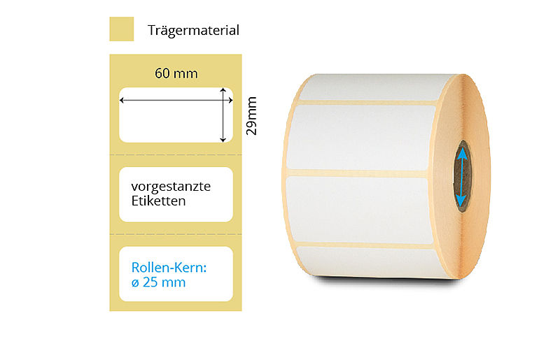 Thermodirekt Etikettenrollen