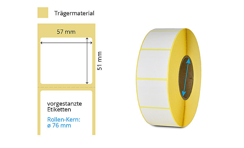 Thermotransfer Etikettenrolle