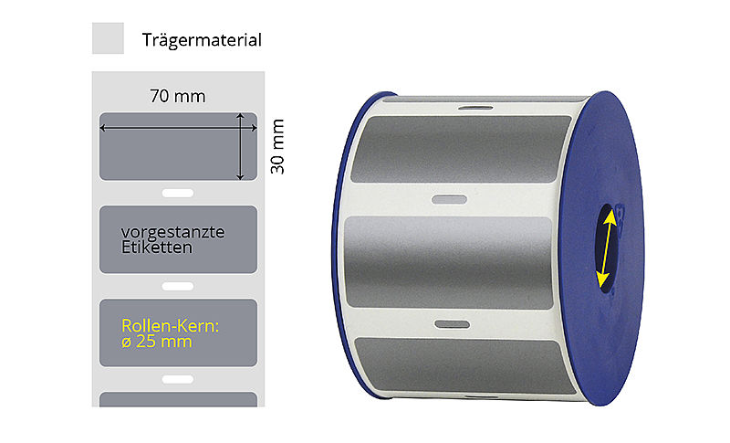 Typenschildetiketten