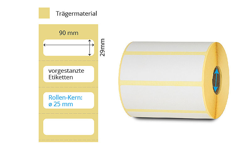 Thermoetiketten