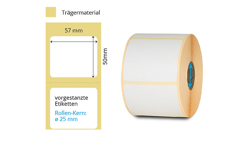 Thermodirekt-Etiketten