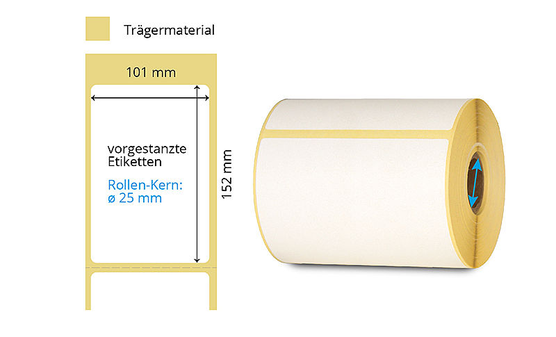 Thermotransfer Etikettenrolle