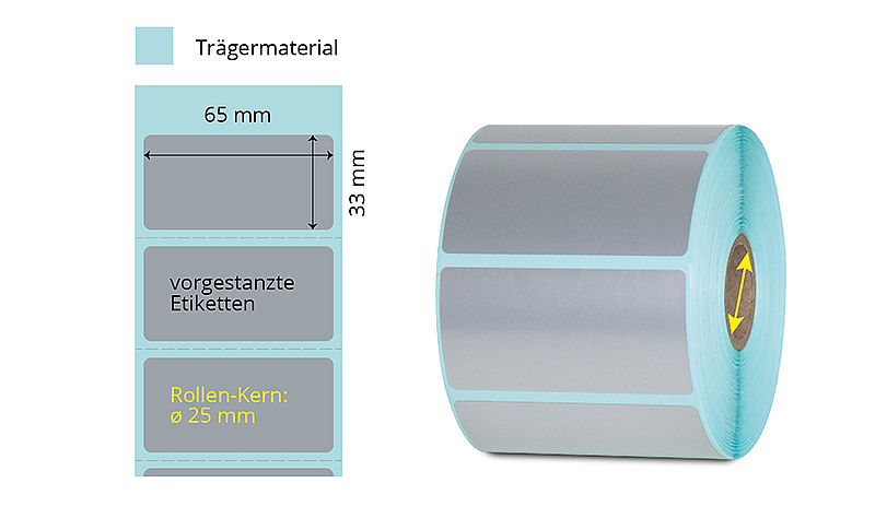Typenschilder-Etiketten