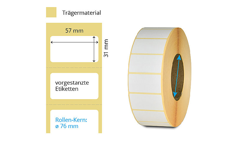 Thermodirekt Etikettenrolle