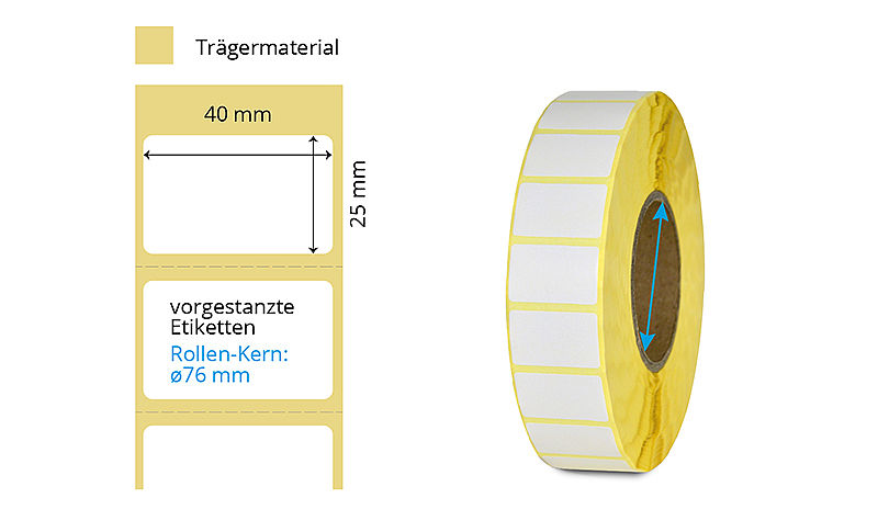 Etikettenrolle Thermotransfer
