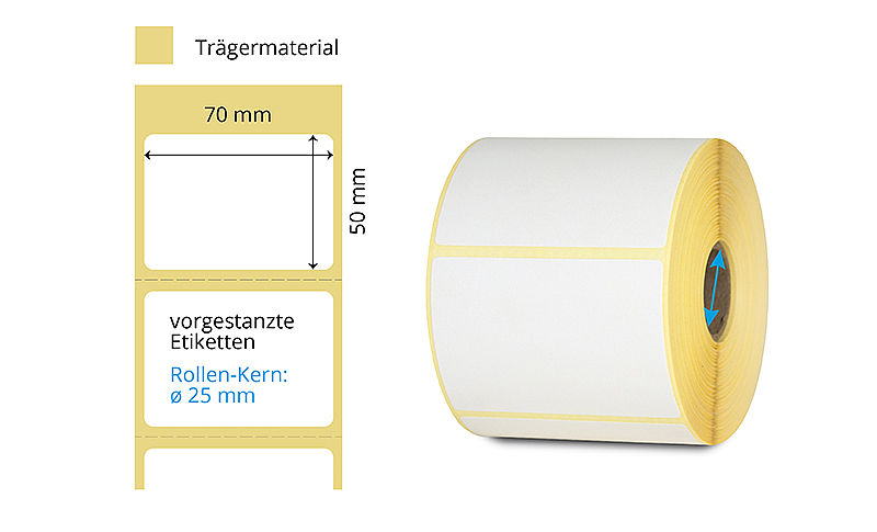 Etikettenrolle Thermotransfer