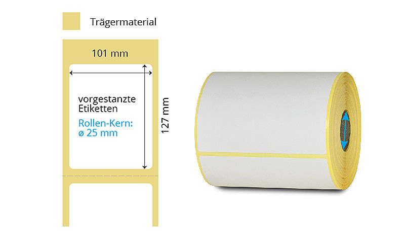 Thermoetiketten