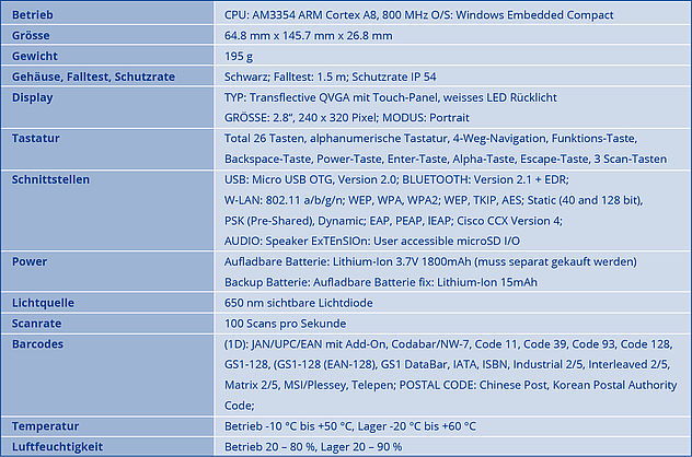 Technische Daten H32-PDA