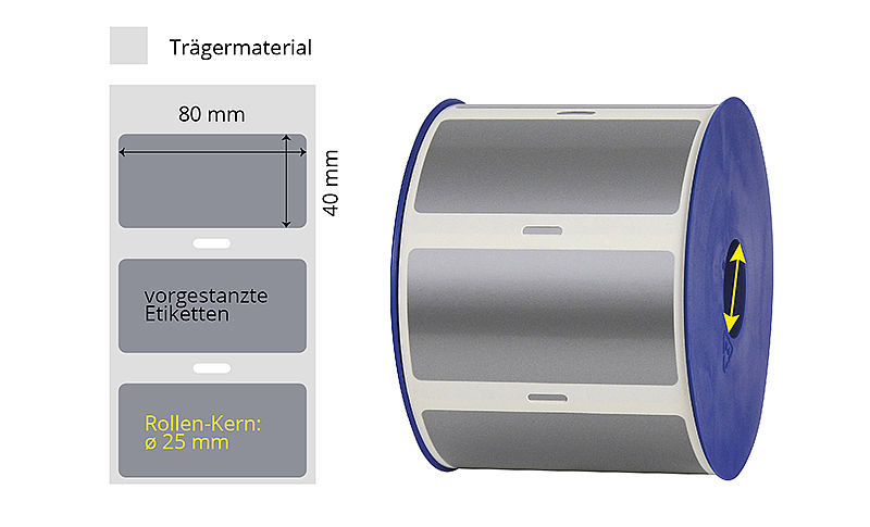 Kunststoff Typenschilder auf Rolle