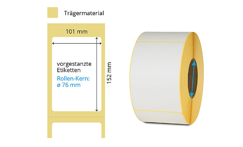 Thermoetiketten