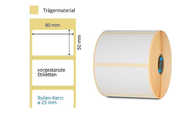Etikettenrolle Thermotransfer