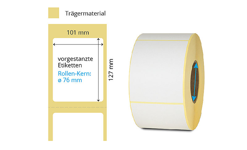 Thermoetikettenrolle