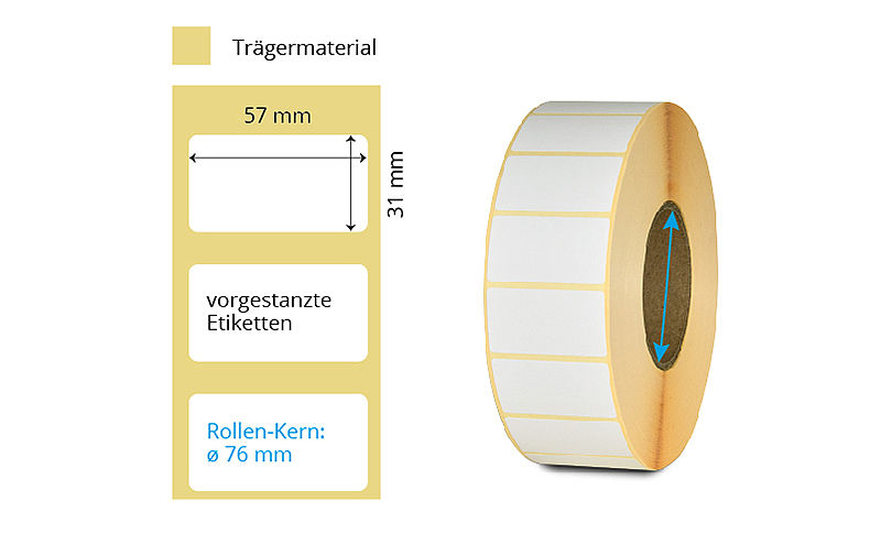 Thermodirekt-Etiketten