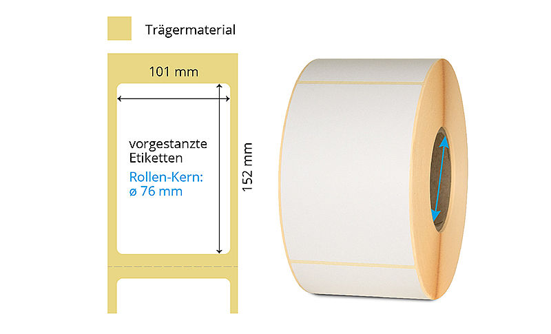 Thermopapier Etikette