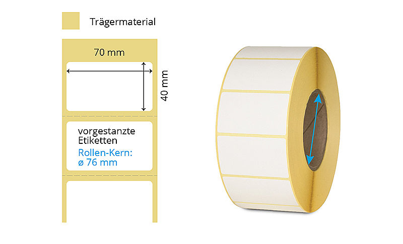 Thermotransfer Etikettenrolle