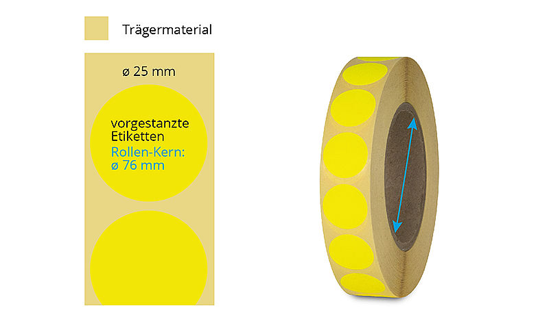 gelbe runde Etiketten auf Rolle