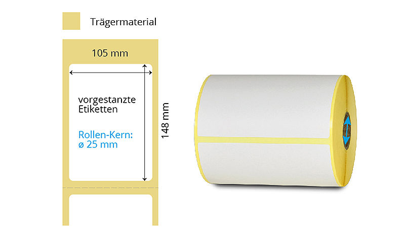 Thermoetiketten