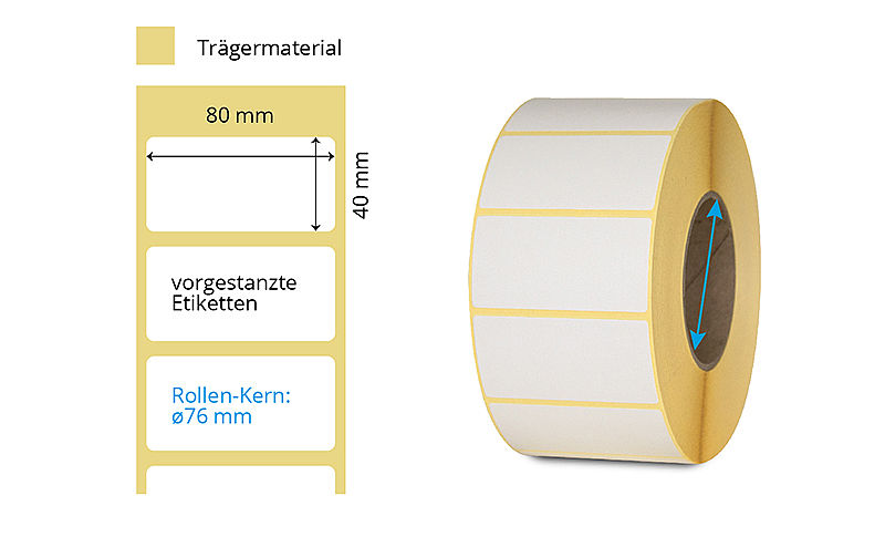 Thermotransfer Etikettenrolle