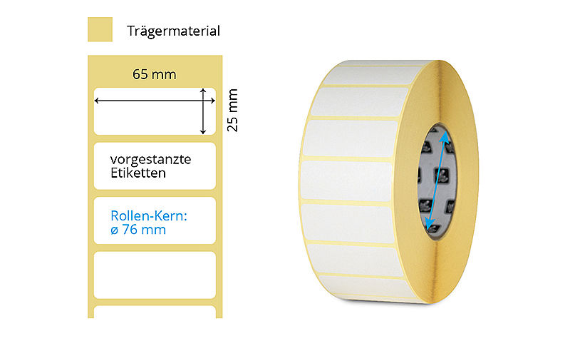 Thermotransfer Etikettenrolle