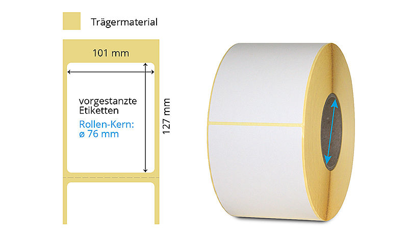 Thermotransfer-Etiketten auf Rolle