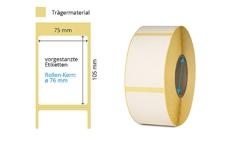 Thermotransfer Etikettenrolle