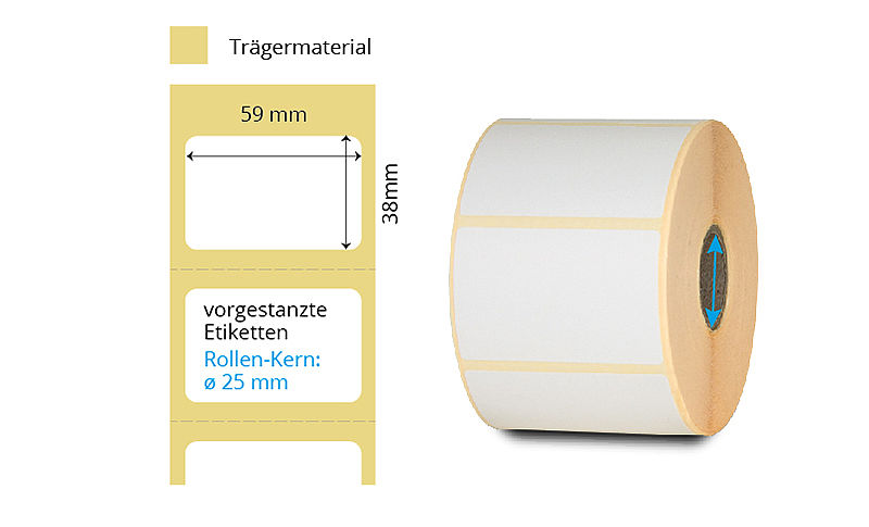 Thermo-Etiketten