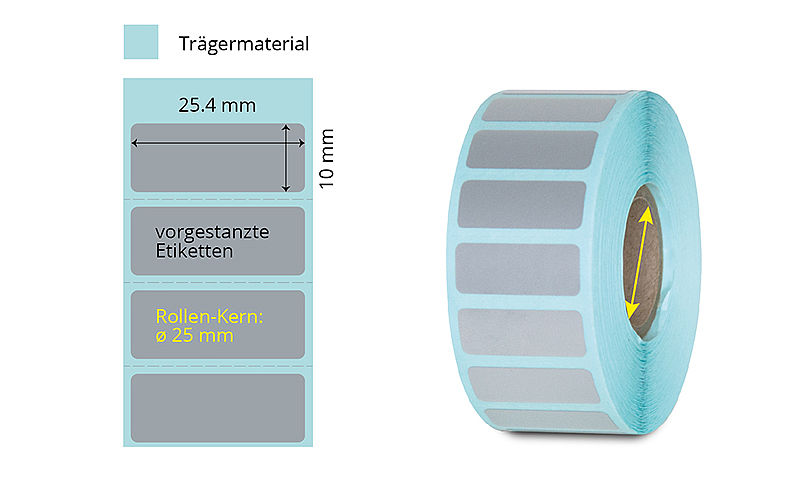 Rolle mit Typenschildern