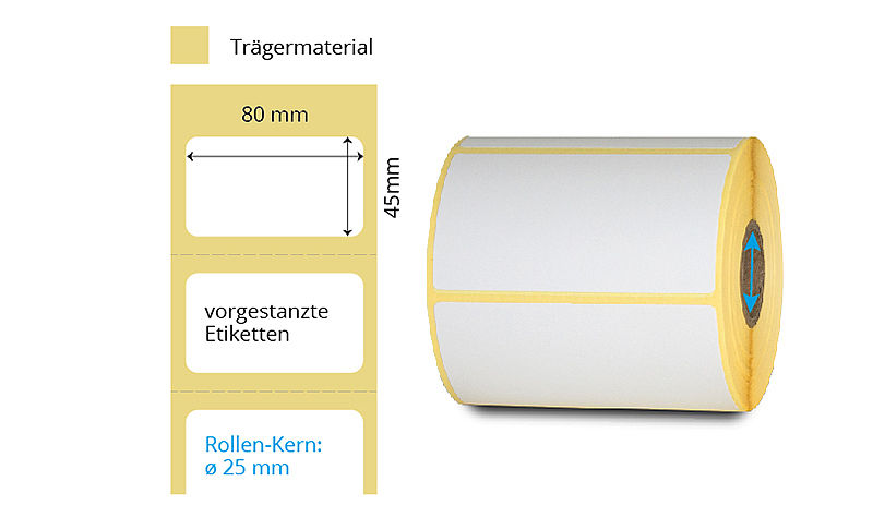 Thermoetiketten auf Rollen