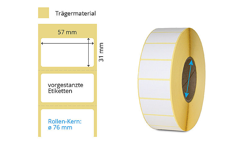 Thermotransfer Etiketten