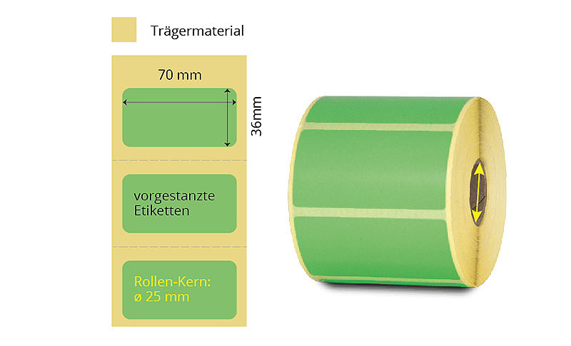 Thermoetiketten grün