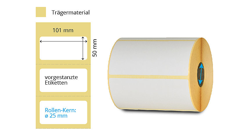 ablösbare Thermoetikette