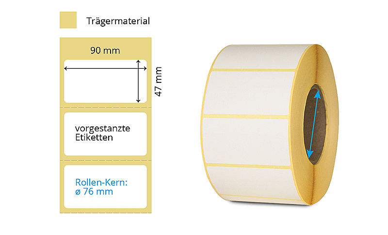 Thermotransfer Etikettenrolle