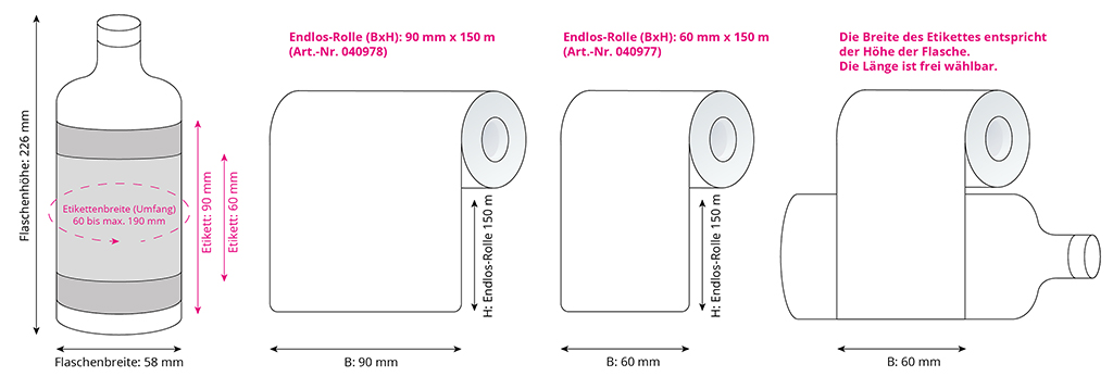 Die Höhe Ihrer Flaschenetiketten entspricht der Breite der Etikettenrolle