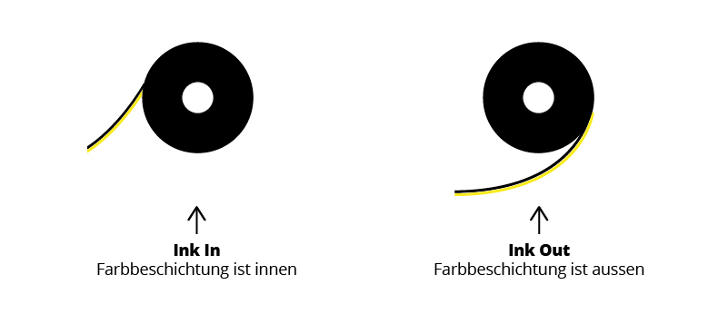 Farbbänder mit unterschiedlichen Farbbeschichtungen. Ink In = innen, Ink Out = aussen